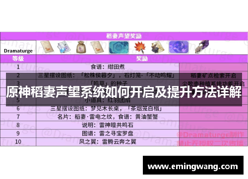 原神稻妻声望系统如何开启及提升方法详解