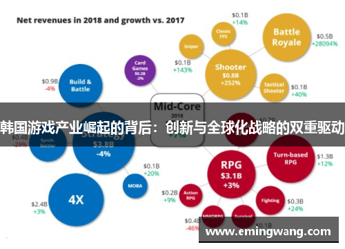 韩国游戏产业崛起的背后：创新与全球化战略的双重驱动