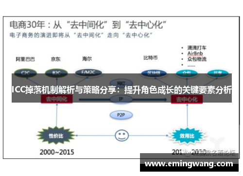 ICC掉落机制解析与策略分享：提升角色成长的关键要素分析